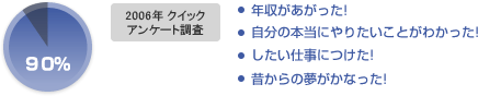 ǯ���������ä�����ʬ�������ˤ�ꤿ�����Ȥ��狼�ä����������Ż��ˤĤ������Τ����̴�����ʤä�