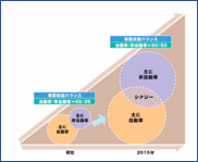 戦略意思