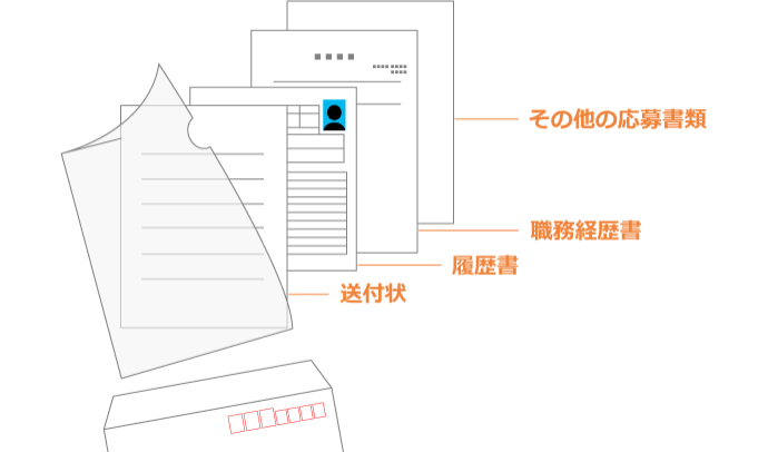 職務経歴書を郵送する際に、書類を入れる順番｜上から送付状・履歴書・職務経歴書・その他の応募書類の順にクリアファイルに入れて、封筒に収める。